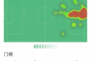 力挽狂瀾，諾伊爾本場貢獻(xiàn)8次撲救力保球隊(duì)勝利