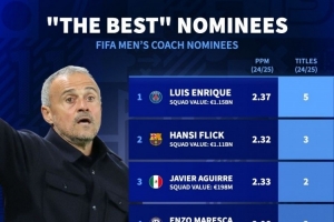 最佳教練候選上賽季成績：恩里克5冠、弗里克3冠、阿爾特塔0冠