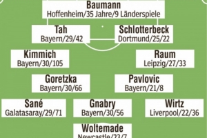 圖片報(bào)預(yù)測(cè)德國(guó)隊(duì)首發(fā)：基米希、維爾茨、薩內(nèi)、沃爾特馬德在列